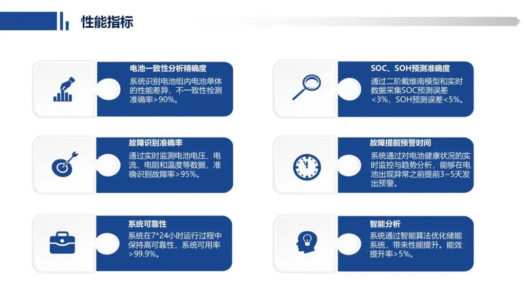 储能预警诊断系统-水印版_19.jpg