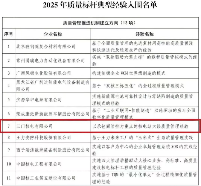 三门核电荣获全国质量标杆和质量技术奖