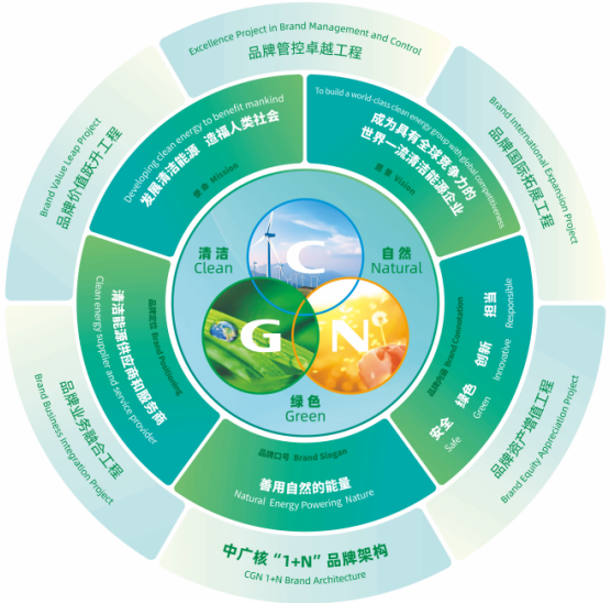 中广核：深入实施品牌“一把手”工程，着力打造世界一流卓著品